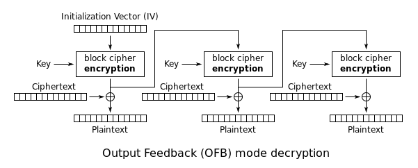 skema dekripsi aes-ofb